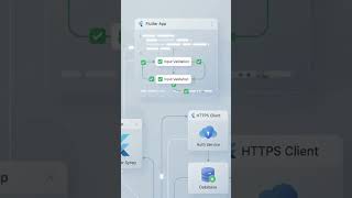 Details 🔐 How Flutter Authentication Actually Works News