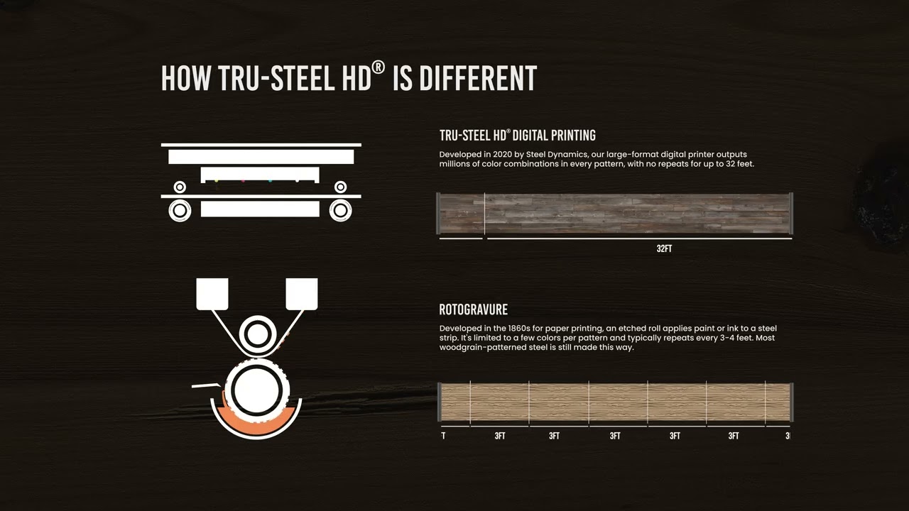 Tru-Steel HD® Print Methods