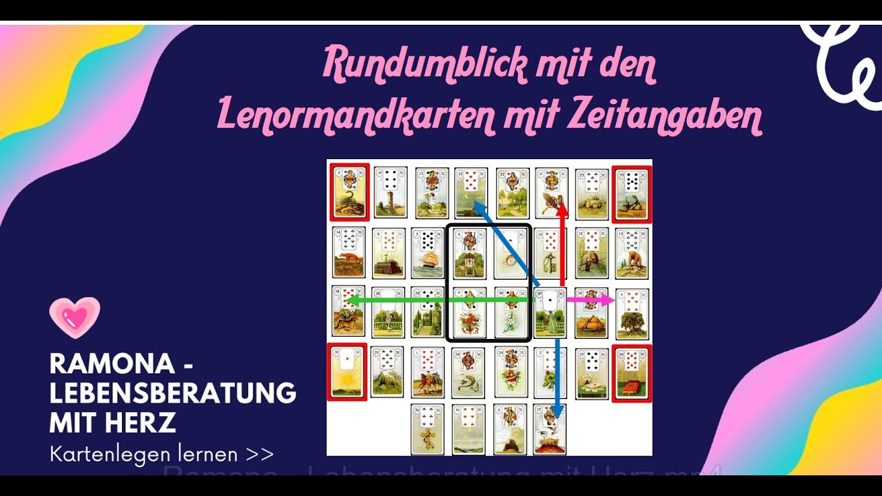 Kartenlegung & Rundumblick mit den Lenormandkarten + das große Blatt mit Zeitangaben