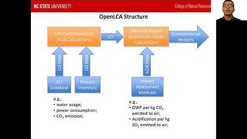 Introduction to OpenLCA Software by Dr. Kai Lan