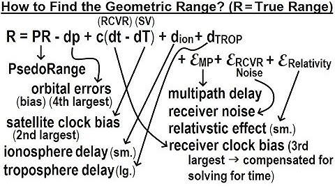 Special Topics - GPS (44 of 100) How to Find the Geometric Range? (R = True Range)