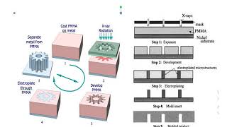 AMT- REVISION - MODULE 6- LIGA AND LAZER WELDING