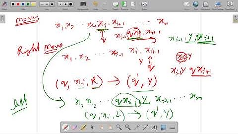5.13 | Automata | Turing Machine for a^n b^n | Dr. Pushpa Choudhary