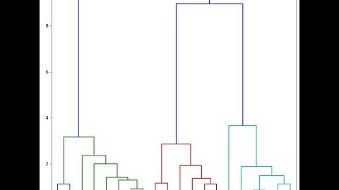 Hierarchical Clustering