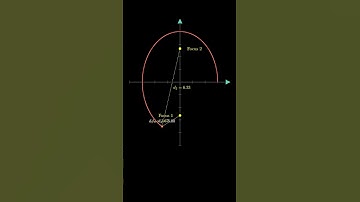 Visualising the Ellipse Property #maths #geometry #mathematics #ellipse #mathshorts #iitjee