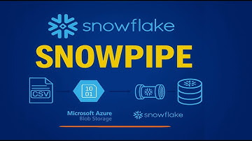 Snowflake Snowpipe: Building an Azure Event-Driven Data Pipeline