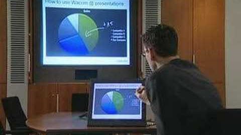 Wacom interactive pen displays