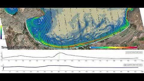 La Serena HD - TELEMAC 2D
