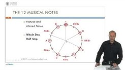 The 12 Musical Notes |  | UPV