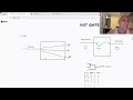 Verilog vectors [3:0] explained | Digital Design Basics #6