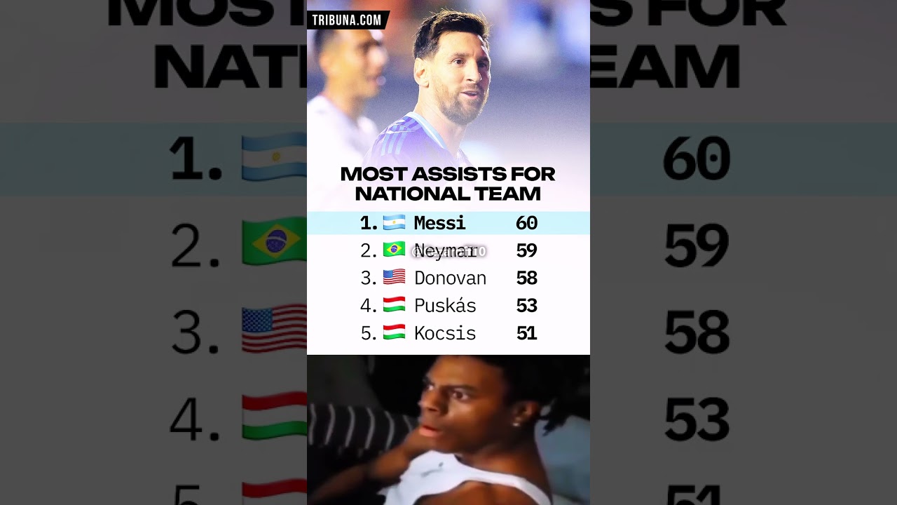 Leo Messi sets the record for most international assists in football history 🤩