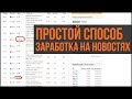 Как заработать на новостях на Форекс? | Торговля на новостях