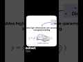 How Does AI Handle High Dimensional Design Problems