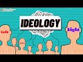 Political Science for UPSC - Introduction to IDEOLOGY