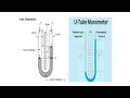 What is menometer||U-tube menometer Construction Working||#fluidflow #fluidadinamis #chemical