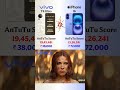 Vivo vs iPhone #mobile #iphone #samsung #smartphone #android #phone #apple #photography #pro
