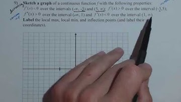 Sketching a Graph given Derivative Properties GW220V2 9