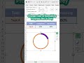 Create Doughnut Charts in Excel #shorts #exceltips #exceltutorial #tricks