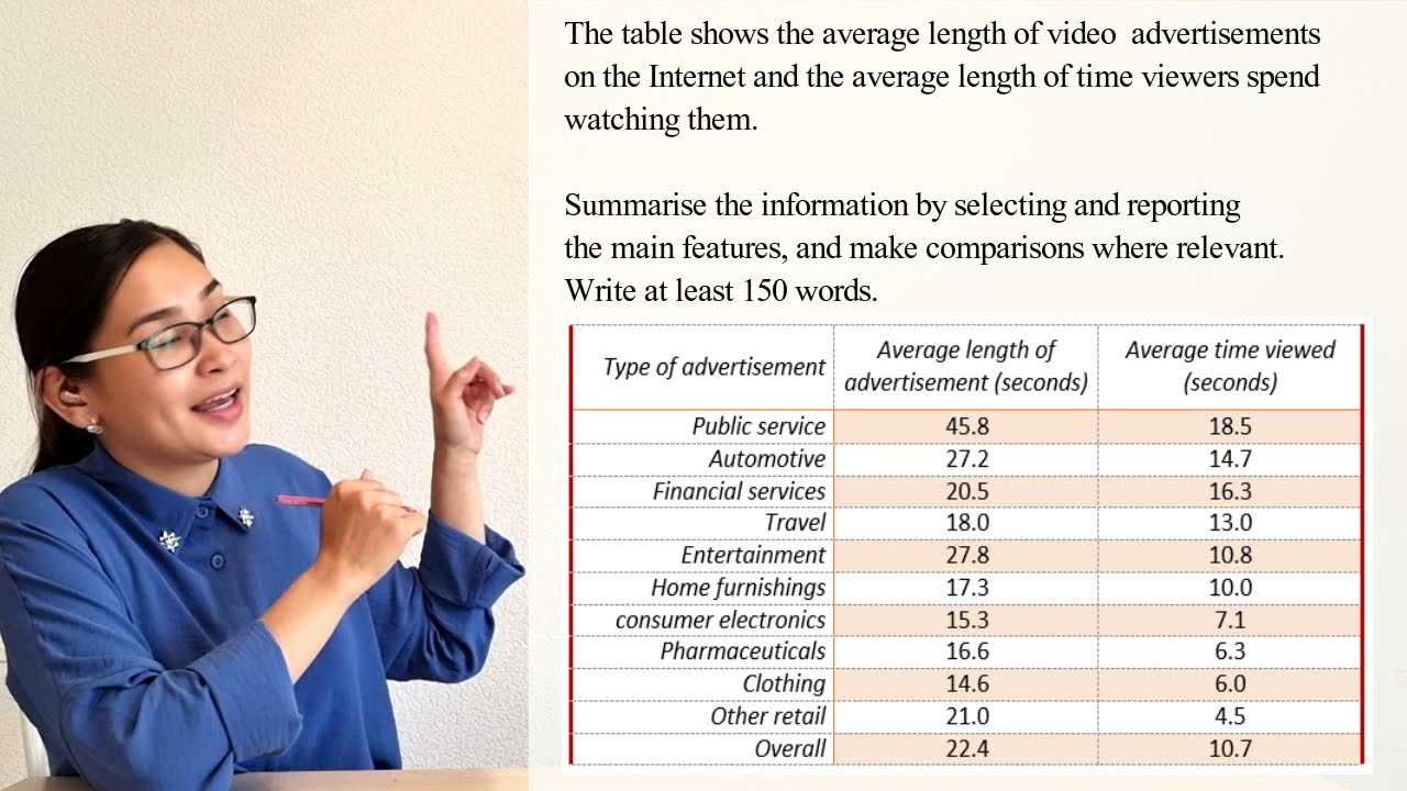 IELTS Writing Section: Table// Как подготовится к IELTS экзамену самостоятельно