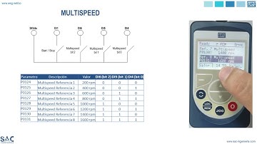 WEG CFW Series Multispeed