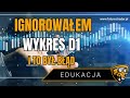 Day Trading: Ignorowałem Wykres D1 - To Był M&oacute;j Największy Błąd w Tradingu | Moja Interpretacja