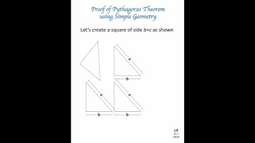 Proof of #pythagorastheorem using simple #geometry
