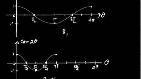 Trig Functions with a Period Change