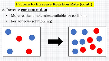 Kinetics - Collision Theory