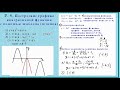 P. S. Построение графика квадратичной функции с помощью шаблона