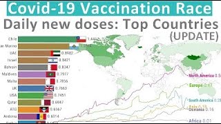 (UPDATE) COVID-19 Vaccination Race - Daily doses per 100 people (TIMELAPSE)