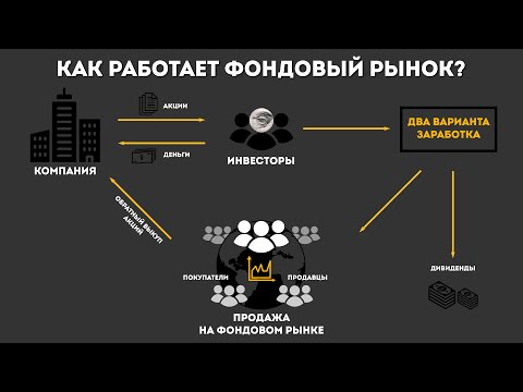 Видео: Что такое рынок дуопсонии?