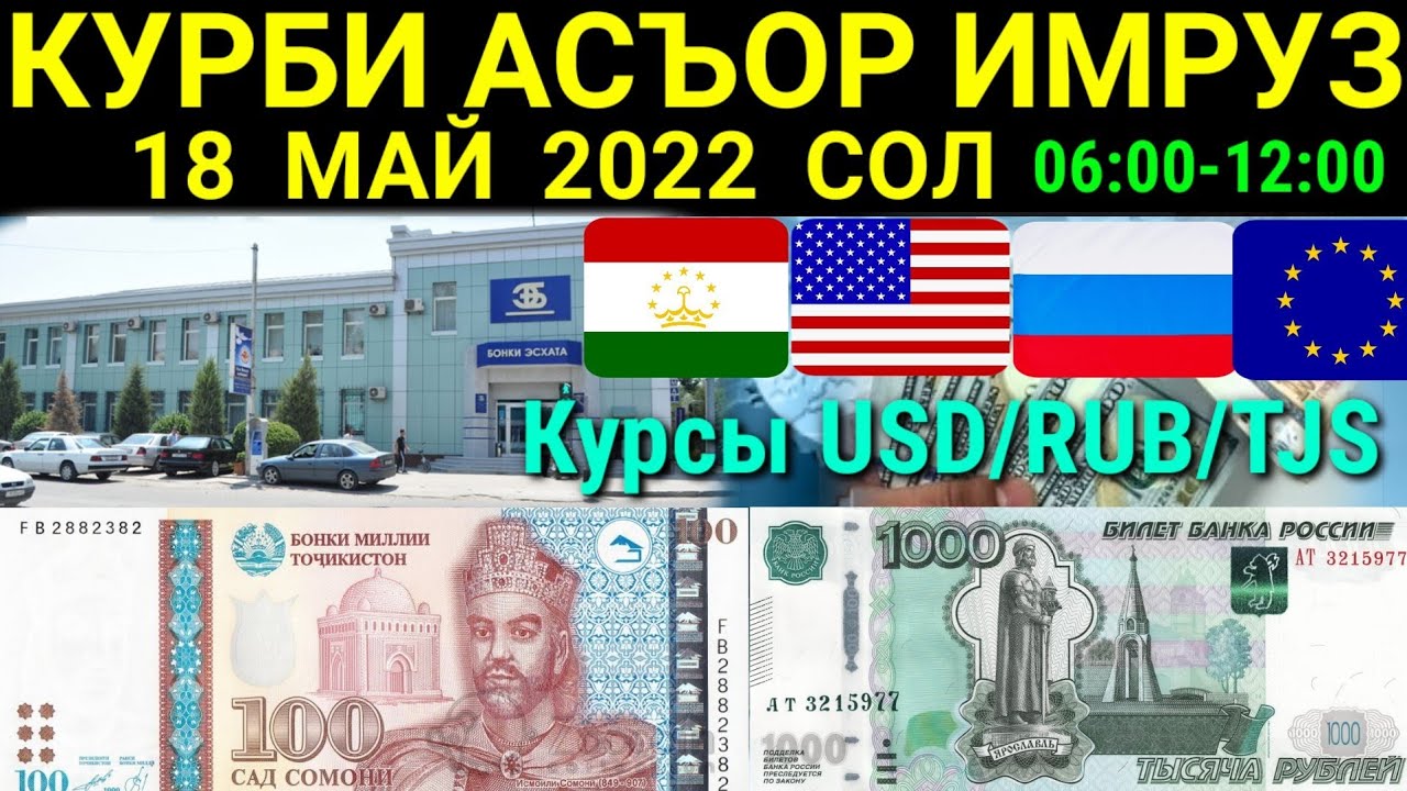 Курс рубля 1000 руб на сомони. Рубл Точикистон. Валюта Таджикистана. Курби асъор имруз. Курс валют Точикистон.