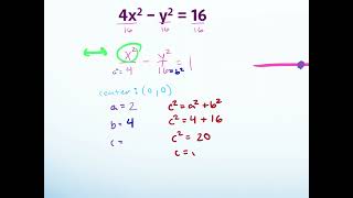 4.18 PCH 9.3 HYPERBOLAS PART 1