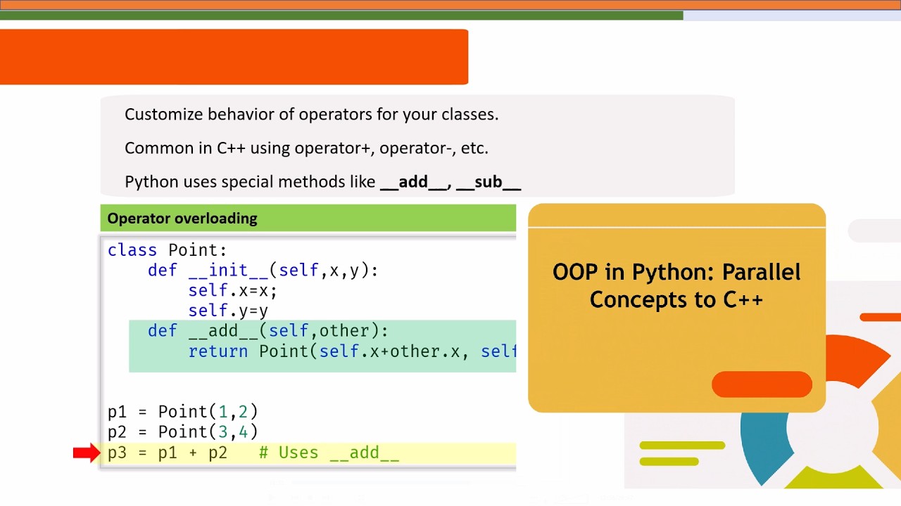 OOP in Python, Parallel concepts to C++ - YouTube
