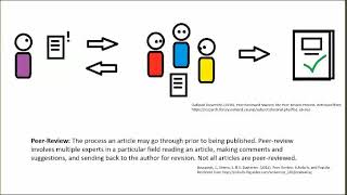 Peer Reviewed Journals and How to Find Them