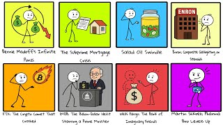 Inside Every Major Financial Scam Explained: What They Don't Want You To Know