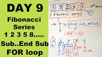 SEE Computer Science || Fibonacci Series using Sub procedure || QBASIC || Day 9 || Readersnepal