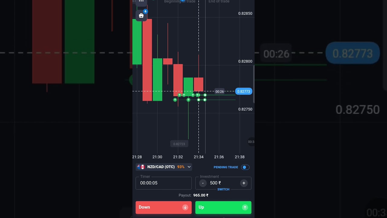 Trading in nzdcad .Binary trading in otc marcket