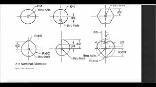 Parametric Pear Cam in OnShape