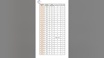 IIT JAM-2022 PHYSICS ANSWER KEY #ChandanPathak