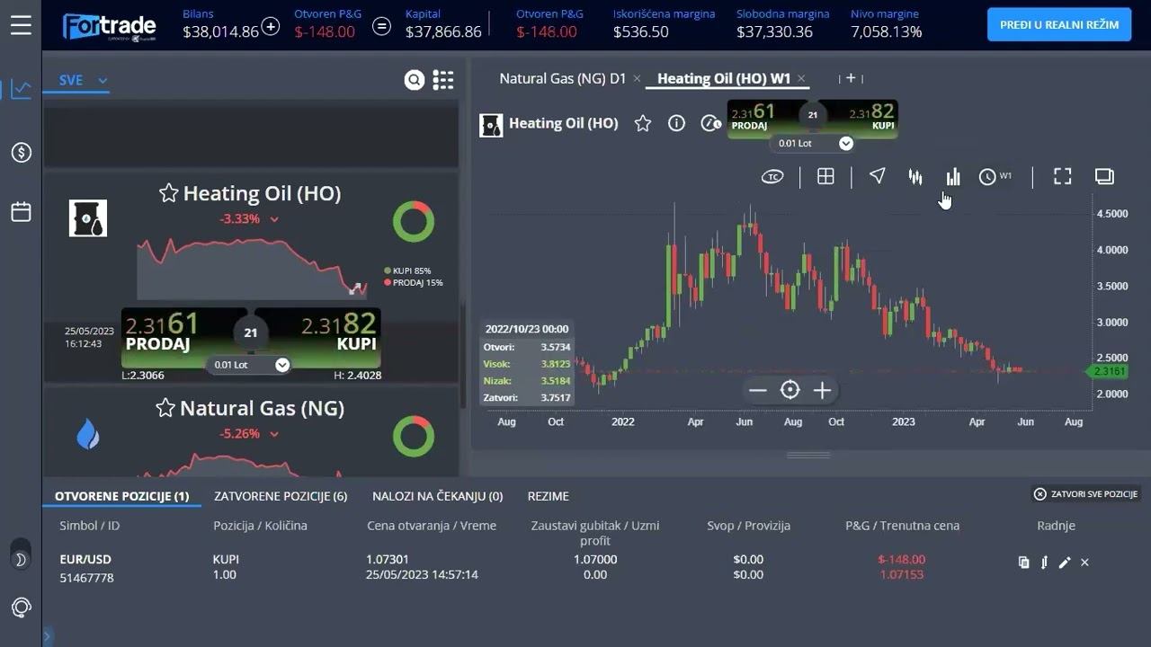 Praktični deo - Trgovanje na globalnom finansijskom tržištu 25.05.2023.