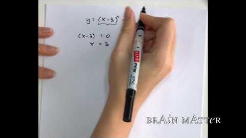 Curve Sketching by Complete the Square Method