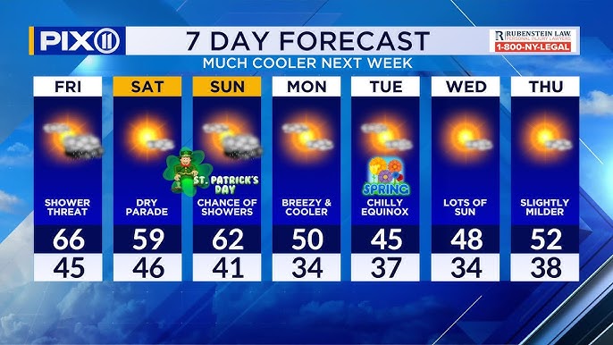 Nyc Weather To Stay Warm Showers Could Pop Up During Weekend