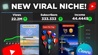 Crafting Viral Quiz Niche Videos with AI Automation | TikTok Creativity Program