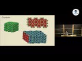 Vật lý Chất rắn | Bài giảng 9: Cấu trúc Tinh thể trong Không gian Thực | Đại học Oxford | Song Ng...