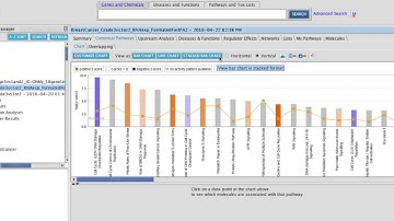Correlation Engine (NextBioR) and IPA workshop pt4: IPA pathway function