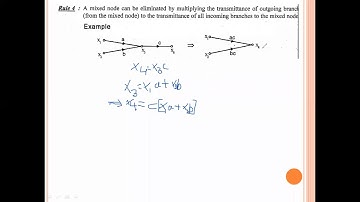 Signal Flow Graphs (SFG) Rules