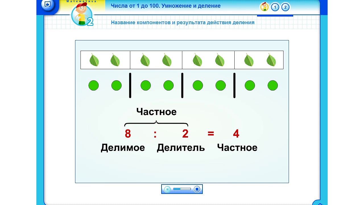 Деление 2 класс видеоурок школа россии