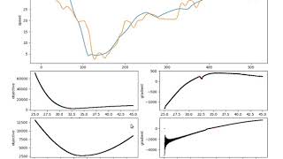 Objective is lipschitz continuous for practical traffic microsimulation models