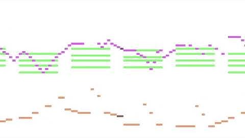 Tsundere Twintails - Lalalatte (MIDI Visualizer)